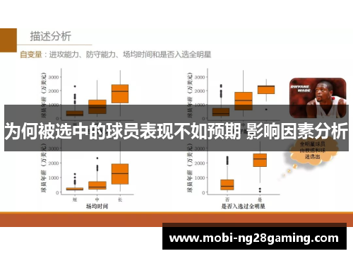 为何被选中的球员表现不如预期 影响因素分析