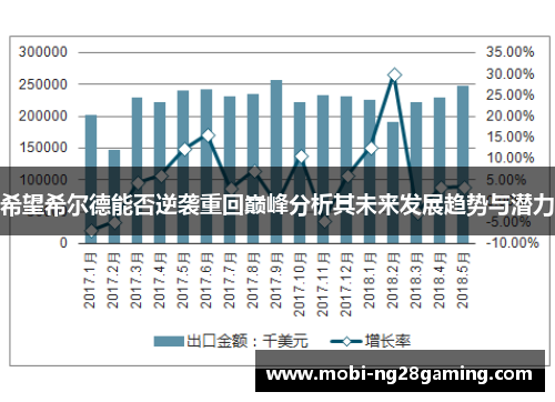 希望希尔德能否逆袭重回巅峰分析其未来发展趋势与潜力