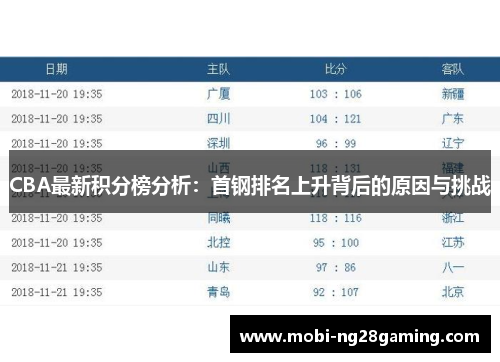 CBA最新积分榜分析：首钢排名上升背后的原因与挑战