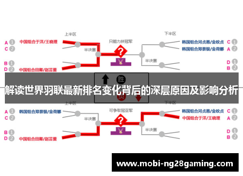 解读世界羽联最新排名变化背后的深层原因及影响分析 解读世界羽联最新排名变化背后的深层原因及影响分析