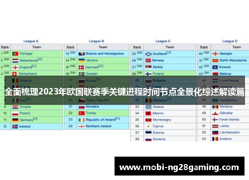 全面梳理2023年欧国联赛季关键进程时间节点全景化综述解读篇 全面梳理2023年欧国联赛季关键进程时间节点全景化综述解读篇