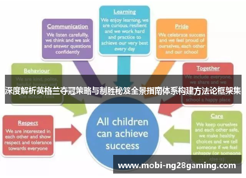 深度解析英格兰夺冠策略与制胜秘笈全景指南体系构建方法论框架集