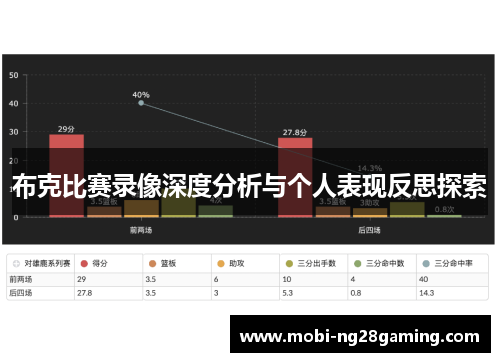 布克比赛录像深度分析与个人表现反思探索