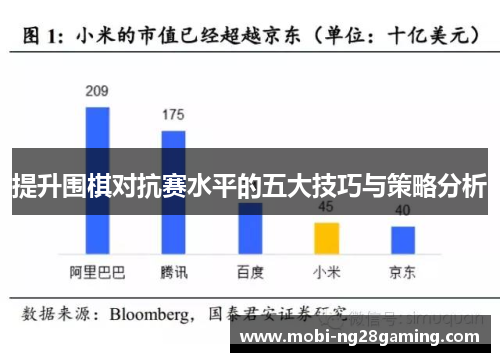提升围棋对抗赛水平的五大技巧与策略分析 提升围棋对抗赛水平的五大技巧与策略分析