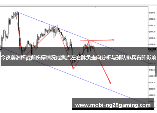 今夜美洲杯战前伤停情况成焦点左右胜负走向分析与球队排兵布阵影响 今夜美洲杯战前伤停情况成焦点左右胜负走向分析与球队排兵布阵影响