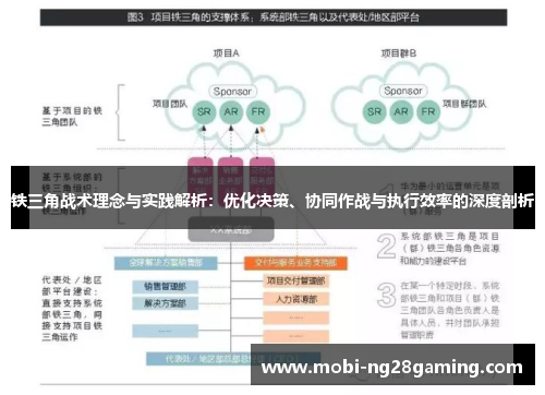 铁三角战术理念与实践解析：优化决策、协同作战与执行效率的深度剖析